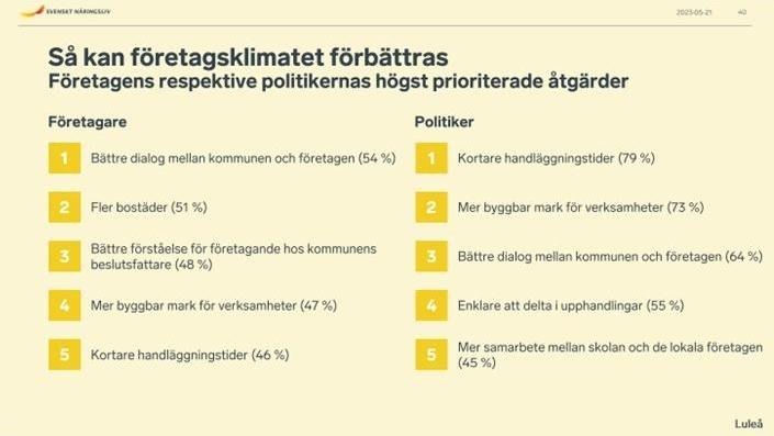 Lista över prioriterade åtgärder