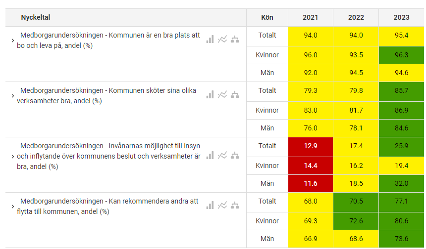Tabell 