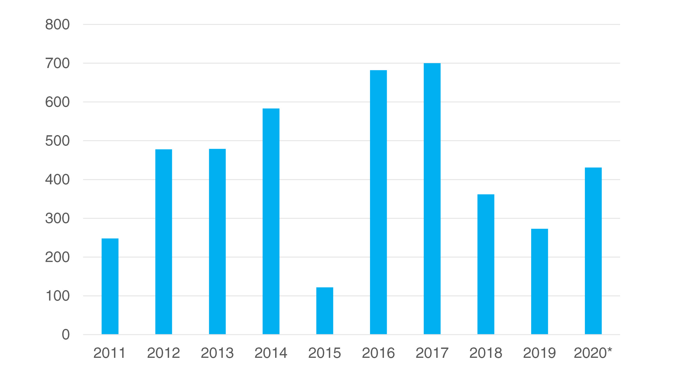 Tabell med befolkningsökningen i Luleå de senaste tio åren