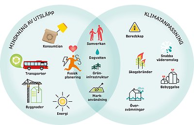 Ny klimatplan för Luleå kommunkoncern upp för politiskt beslut